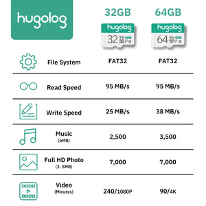 Hugolog 64GB Micro SD Card